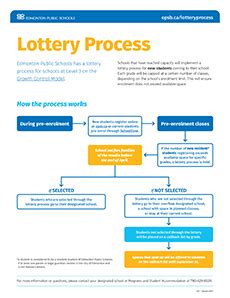 sibling lottery|Lottery Process – Admissions – Community Academy of .